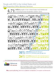 RISP FY 2015 Infographic: IDD Prevalence and LTSS