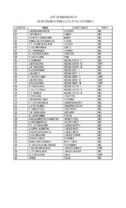 LIST OF MEMBERS OF SEVENTH MIZORAM LEGISLATIVE ASSEMBLY CONST/NO[removed]