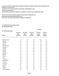 UPLAND MY13/14 NET SALES 40,800 (CHINA 8,300)(TAIWAN 5,800)(TURKEY 5,500)(PERU 3,600)(THAILAND 2,700)(PAKISTAN 2,700)  DECREASES (EL SALVADOR 1,200) UPLAND MY14/15 NET SALES 74,700 (MEXICO 36,200)(TURKEY 14,900)(VENEZUEL