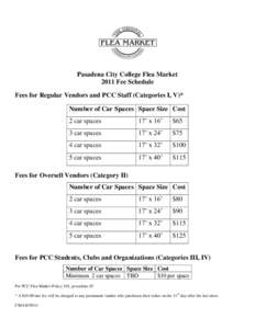 Pasadena City College Flea Market 2011 Fee Schedule Fees for Regular Vendors and PCC Staff (Categories I, V)* Number of Car Spaces Space Size Cost 2 car spaces