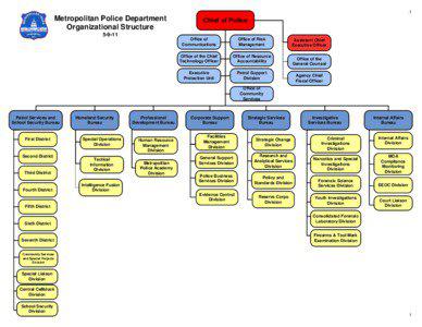 New York City Police Department / Organization of the New York City Police Department / London Police Service