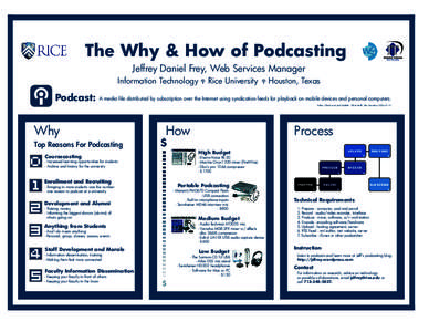 The Why & How of Podcasting Jeffrey Daniel Frey, Web Services Manager Information Technology Podcast: