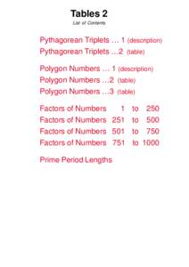 Tables 2 List of Contents Pythagorean Triplets … 1 (description) Pythagorean Triplets …2 (table) Polygon Numbers … 1 (description)