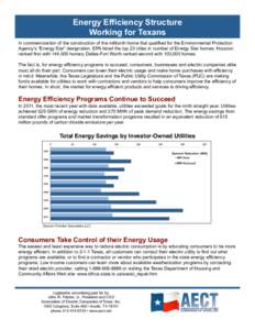 Energy Efficiency Structure Working for Texans In commemoration of the construction of the millionth home that qualified for the Environmental Protection Agency’s “Energy Star” designation, EPA listed the top 20 ci