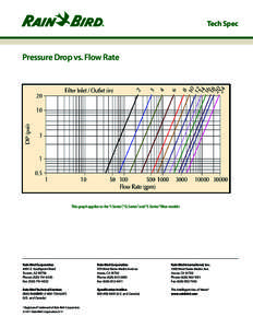 Tech Spec  Pressure Drop vs. Flow Rate This graph applies to the “I-Series”, “G-Series” and “E-Series” filter models