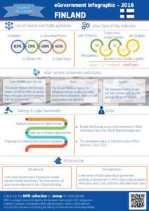 eGovernment infographic – years of eGov. factsheet  FINLAND