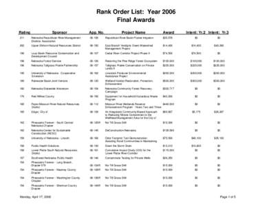 Rank Order List:  Year 2006
