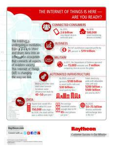 THE INTERNET OF THINGS IS HERE — ARE YOU READY? CONNECTED CONSUMERS By 2015,  By 2018,