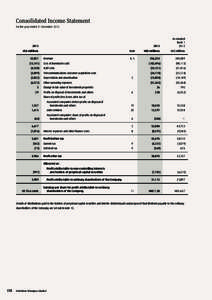 Consolidated Income Statement for the year ended 31 December 2013 