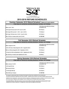 REFUND SCHEDULES Summer Semester 2015 Refund Schedule* Based on 8 week session Class days are counted by excluding Saturdays, Sundays, and Holidays Before June 7, % Refund (less $20.00 enrollment
