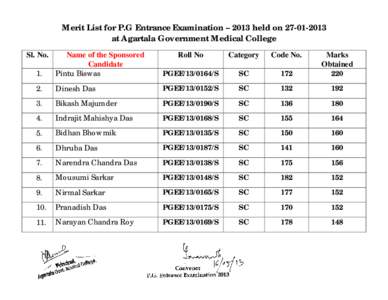 Merit List for P.G Entrance Examination – 2013 held on[removed]at Agartala Government Medical College Sl. No. Roll No