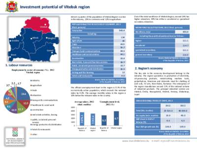 Investment potential of Vitebsk region Almost a quarter of the population of Vitebsk Region is active in the industry, 13% in commerce and 12% in agriculture. POPULATION ACTIVE IN SECTORS OF ECONOMY, 2012 (thsd. persons)