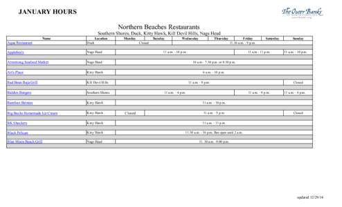 JANUARY HOURS Northern Beaches Restaurants Southern Shores, Duck, Kitty Hawk, Kill Devil Hills, Nags Head Name  Location
