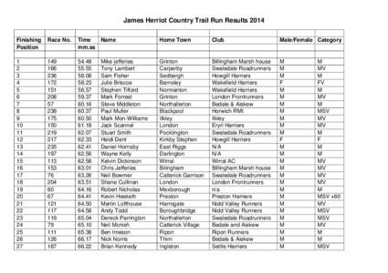 James Herriot Country Trail Run Results 2014 Finishing Position Race No.