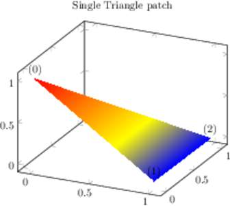 Single Triangle patch