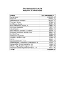 Charitable Lotteries Fund Allocation of 2013 Funding Charity Rehab Group Gael Linn Asthma Society of Ireland