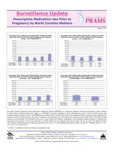 Surveillance Update Prescription Medication Use Prior to Pregnancy by North Carolina Mothers March[removed]Percentage of N.C. Mothers Who Regularly Were Taking Prescription