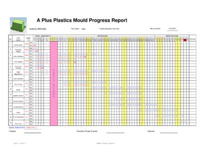 表格编号(Form No.): -Q-XXX  版本(Rev): A A Plus Plastics Mould Progress Report Mould No.: RHM10025