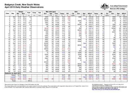 Badgerys Creek, New South Wales April 2015 Daily Weather Observations Date Day