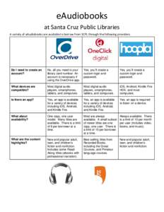 eAudiobooks at Santa Cruz Public Libraries A variety of eAudiobooks are available to borrow from SCPL through the following providers. Do I need to create an account?