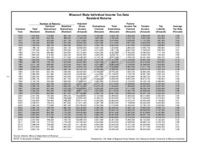 Missouri State Individual Income Tax Data Resident Returns Calendar Year  2