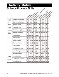 Activity Matrix Science Process Skills Unit 1 PreApollo Unit 2