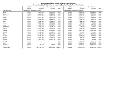 2008 Assessed & Equalized Valuations - Ionia County