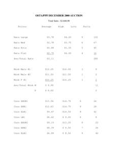 OSTA/PPF DECEMBER 2000 AUCTION Total Sales : $3,Prices Average