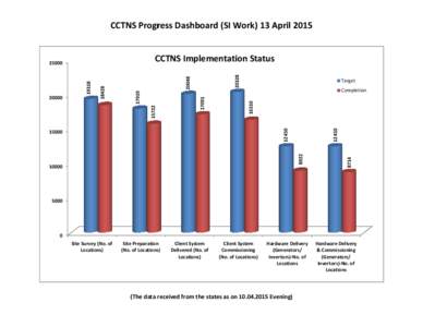 CCTNS Progress Dashboard (SI Work) 13 AprilTarget