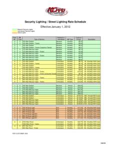 Security Lighting / Street Lighting Rate Schedule Effective January 1, 2012 Metered Security Lights Unmetered Security Lights Street Lights Rate