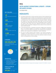 Microsoft Word - Iraq Inter-Agency_Operational_Update - Syrian Refugees_15-31Mar2015