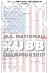 2016 U.S. National Kubb Championship Eau Claire, WI - Championship Bracket Pitch # Round 1