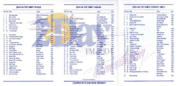 2DAY-FM TOP THIRTY SINGLES TW LW Title