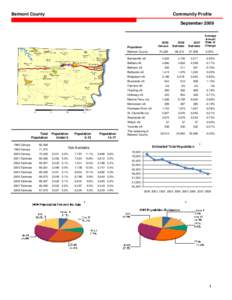 Belmont County  Community Profile September[removed]Population
