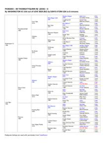 PEDIGREE – IM THEMIGHTYQUINN NZ  (2004) – G  By WASHINGTON VC USA out of LOVE SIGN (NZ) by SOKYS ATOM USA to 6 removes  Most Happy Fella 1967 Cam Fella 1979