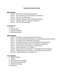 Saturday’s bracket results Men’s division: Game 1 – #1 CSD 32 vs #4 Dakota Buckmaster 0 Game 2 – #2 Grenade Kingz 28 vs #3 Midwest Homeboyz 7 Game 3 – CSD 14 vs Grenade Kingz 5 Game 4 – Midwest Homeboys 19 vs