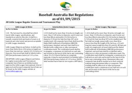    Baseball	
  Australia	
  Bat	
  Regulations	
   as	
  of	
  	
    All	
  Little	
  League	
  Regular	
  Season	
  and	
  Tournament	
  Play	
  