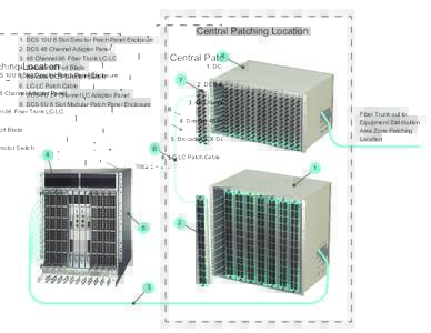 Central Patching Location  1. DCS 10U 8 Slot Director Patch Panel Enclosure 2. DCS 48 Channel Adapter Panel  8