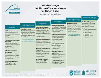 Middle College Healthcare Curriculum Model for Cohort 5 (M5) MIDDLE COLLEGE  Madison College-Truax