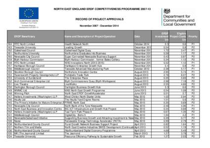 NORTH EAST ENGLAND ERDF COMPETITIVENESS PROGRAMMERECORD OF PROJECT APPROVALS NovemberDecemberERDF Beneficiary
