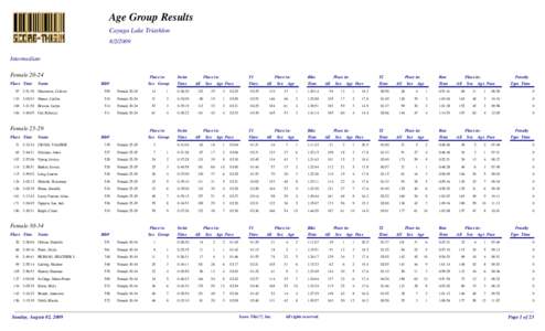 Age Group Results Cayuga Lake TriathlonIntermediate FemalePlace Time
