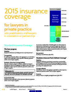 2015 insurance coverage for lawyers in private practice  $ per claim/ $ in the aggregate