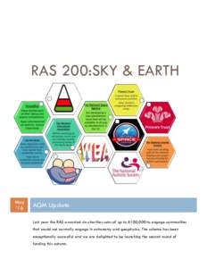 RAS 200:SKY & EARTH  May ‘16  AGM Update