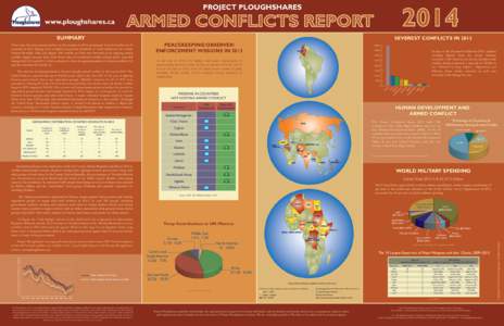 2014 ARMED CONFLICT REPORT