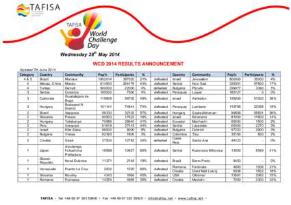 2014 World Challenge Day Results Announcement 2014