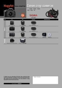Lens Chart Canon Crop Cameras - Sigma Lenzes.indd