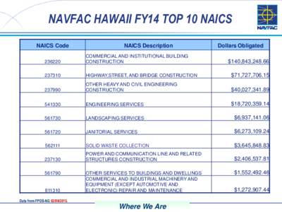 NAVFAC HAWAII FY14 TOP 10 NAICS NAICS Code NAICS Description