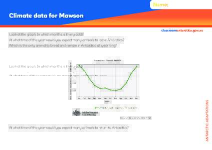 Name:  Climate data for Mawson Look at the graph. In which months is it very cold?  classroomantarctica.gov.au
