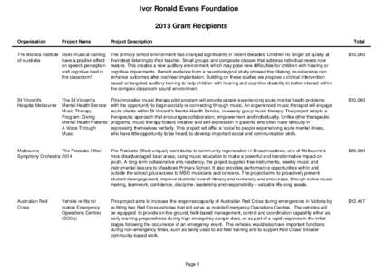 Ivor Ronald Evans Foundation 2013 Grant Recipients Organisation Project Name