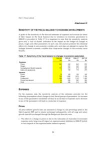Part 3 - Attachment C: Sensitivity of the Fiscal Balance to Economic Developments